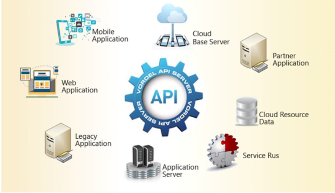 Application Programming Interface (API) pic