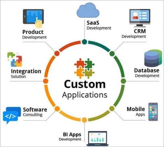 Custom Software Applications development